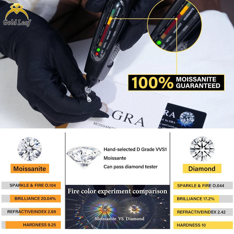 Goldleaf USA Local Stock GRA Moissanite Loose Gems G-VVS1 Round Brilliant Cut 5PC/Box  Moissanite for Jewelry Making